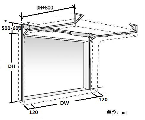 标准提升方式 标准提升方式