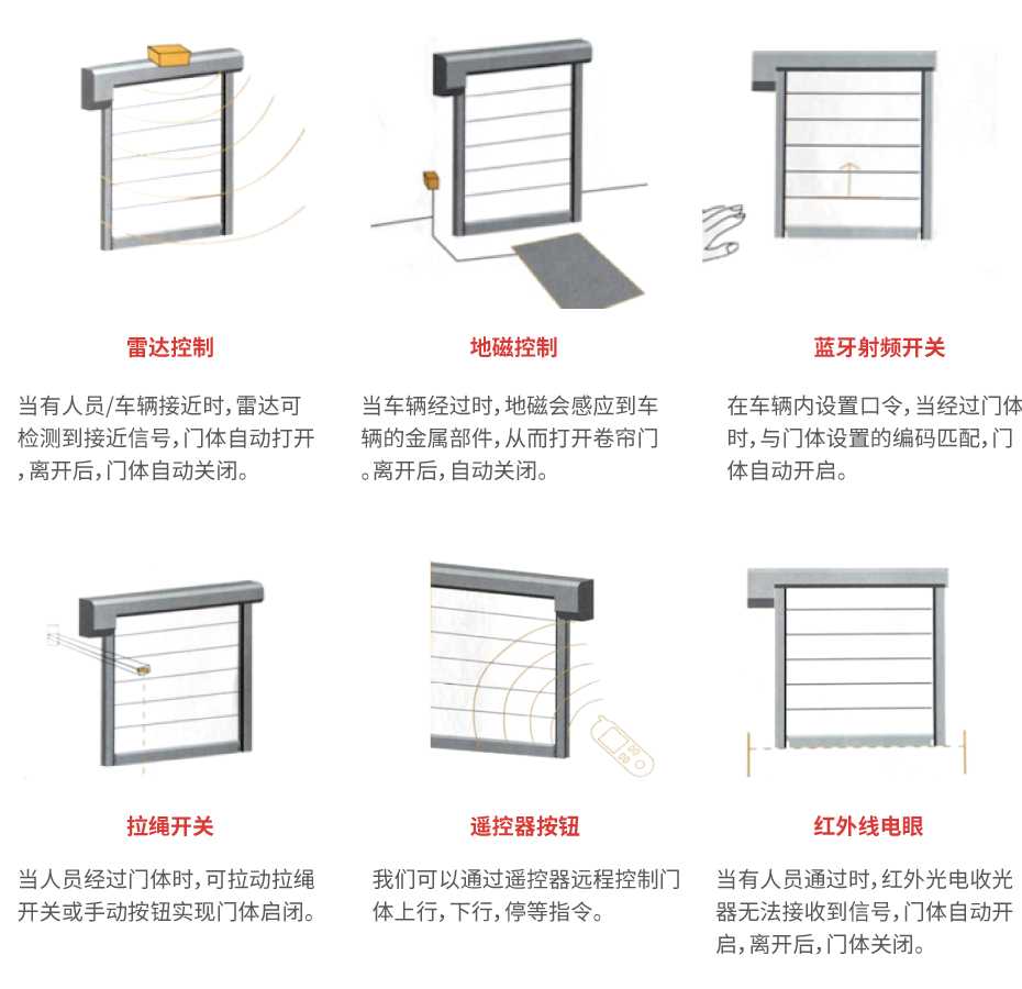 硬快门开启方式